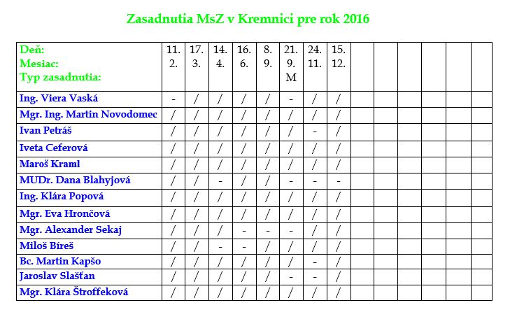 zasadnutia-dochadzka-poslancov